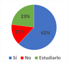 Dado el retraso en la construcción de hospitales, el gobierno ¿debería retomar el modelo de concesiones?