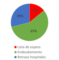 ¿Qué fue lo peor en salud el 2016?