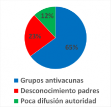 ¿A qué atribuye la caída en la cobertura de vacunas obligatorias en 2016?