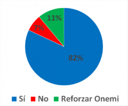 Dada la geografía del país ¿ve necesario crear un ministerio de emergencias para enfrentar las catástrofes?