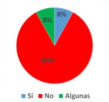 ¿Está de acuerdo con las prioridades legislativas que el gobierno habría fijado para salud en 2017?