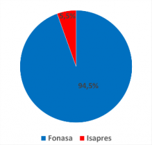 Uso de Auge en Fonasa e Isapre 2006-2016