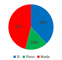 ¿La Ley de Etiquetado ha hecho que consuma menos bebidas azucaradas?