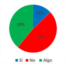 ¿Cree que Chile ha progresado en políticas públicas y en mejorar estándares para los adultos mayores?