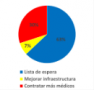 En materia de salud ¿cuál cree que debería ser el primer tema a abordar por parte del próximo gobierno?