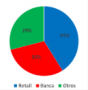 Participación de morosos por sector