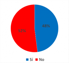 ¿Es partidario que un 2% de la propuesta a la reforma de pensiones vaya a un fondo de ahorro colectivo?