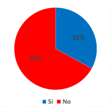 ¿Conoces los beneficios de la llamada Ley Ricarte Soto?