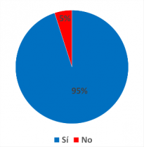 ¿Es partidario de sancionar a parlamentarios por tener asesorías copy-paste?