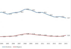 Suicidio en Chile