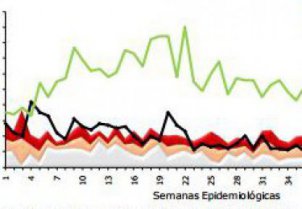 Hepatitis A