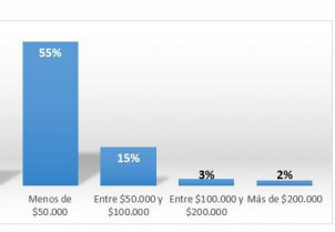 Gasto de bolsillo en la compra de medicamentos