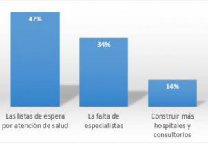 ¿Qué temas de salud debe resolver el próximo gobierno en Salud?