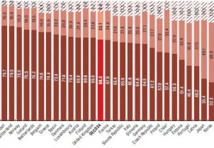 Percepción del estado de salud de los chilenos