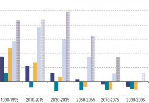 Tasa de crecimiento anual de la población 1950-2090