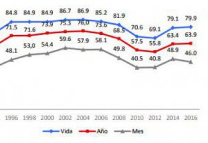 Consumo de alcohol se estabiliza