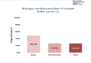 ENS: Riesgo cardiovacular 2016-2017