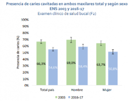 Reducción de caries