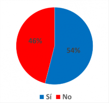 ¿Consume más pescados y mariscos en época estival?