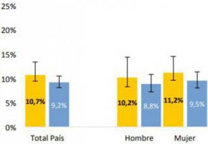 Consumo de pescado y mariscos