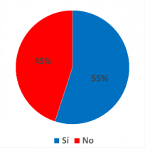 ¿Conoce la Ley Ricarte Soto?