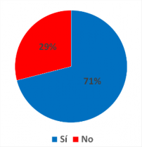 ¿Debe crearse un repartición externa a los ministerios de Salud y Obras Públicas para la construcción de hospitales?