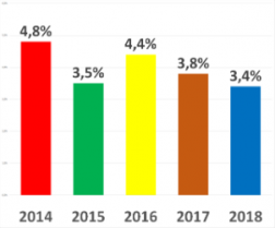 Alzas promedio de precios de Isapres