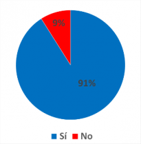 ¿Está de acuerdo con que se pueda amamantar en público?