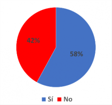 ¿Está de acuerdo con la interpelación al ministro de Salud?