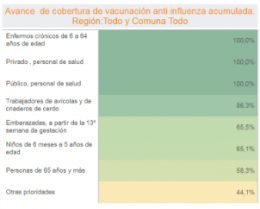 Avance cobertura de vacunación anti influenza 2018