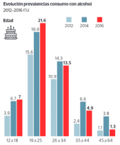 Prevalencia consumo de bebidas energéticas con alcohol en Chile