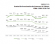 Prevalencia de consumo de tabaco, Chile 1994-2016