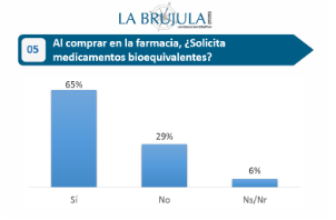 Compra medicamentos bioequivalentes