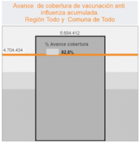 Avance vacunación contra la influenza 2018