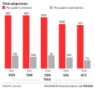 Adopciones en Chile 2012-2016