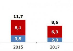 Personas que viven en situación de pobreza