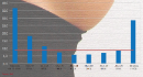 % de padres no comparecientes según grupo de edad de la madre, 2016