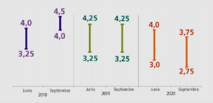 Banco Central ajuste al alza crecimiento para Chile