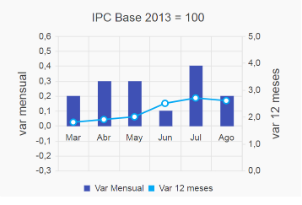 IPC agosto 2018