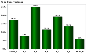 Encuesta de Expectativas Económicas Enero 2019: PIB año 2019 (variación 12 meses )