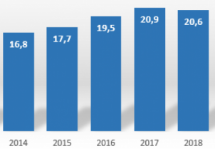 Sindicalización se mantiene en 20% tras 2 años de Reforma Laboral