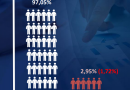 Distribución de morosos por nacionalidad