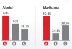 Consumo de drogas y alcohol en universitarios