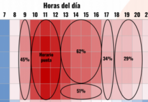 Uso de pabellones en hospitales públicos