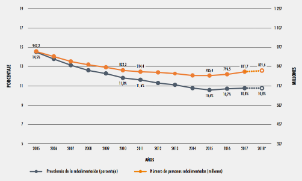 FAO: Número de personas subalimentadas en el mundo